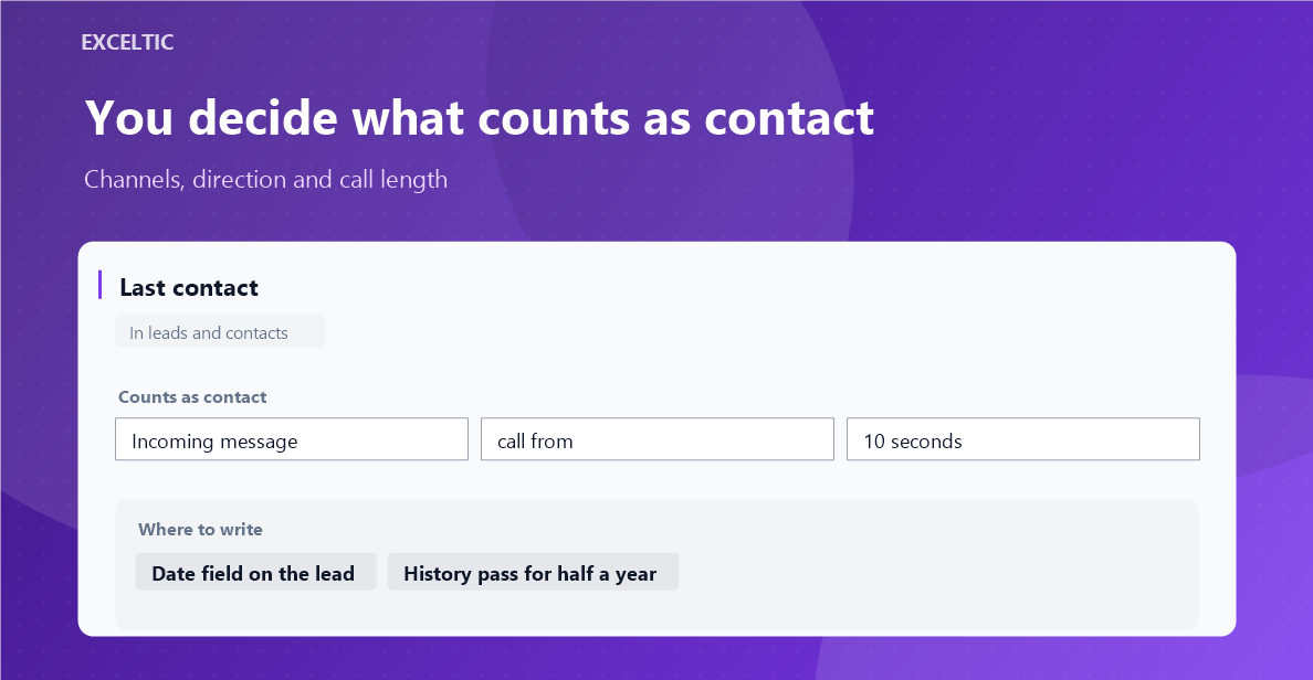 Contact date