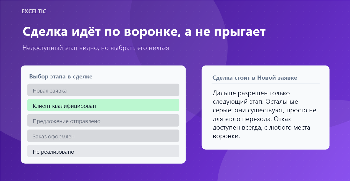 Правила этапов