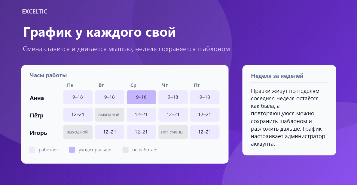 Распределение сделок