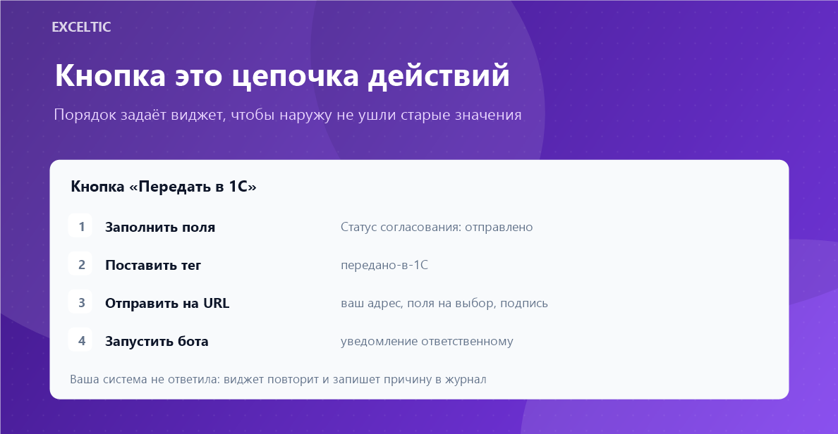 СУПЕР кнопка